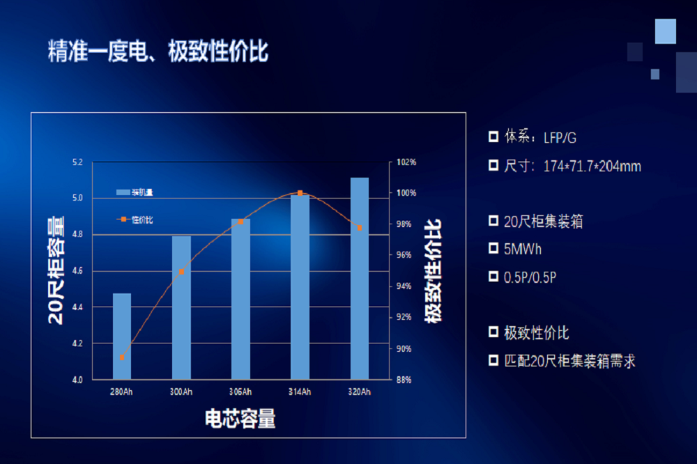 LEWIN·乐玩-(中国唯一)官方网站