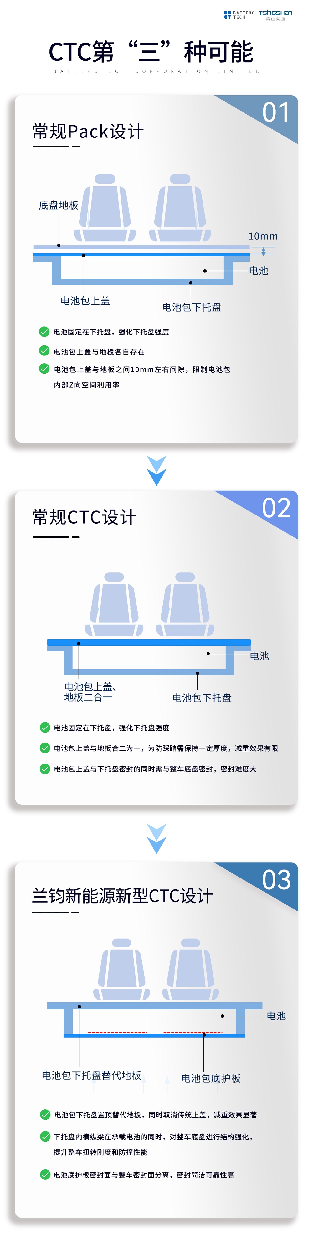 LEWIN·乐玩-(中国唯一)官方网站