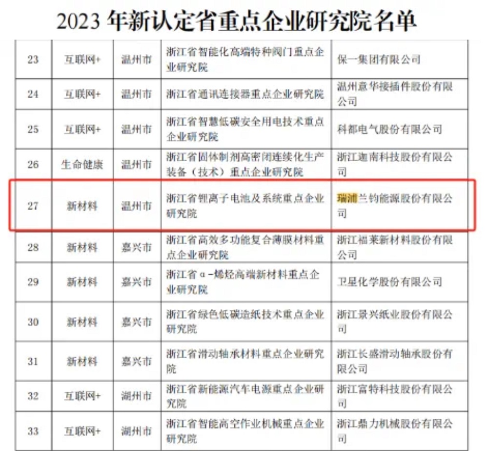 LEWIN·乐玩-(中国唯一)官方网站
