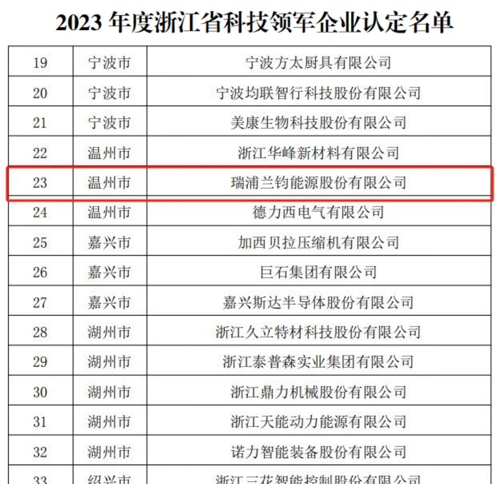 LEWIN·乐玩-(中国唯一)官方网站