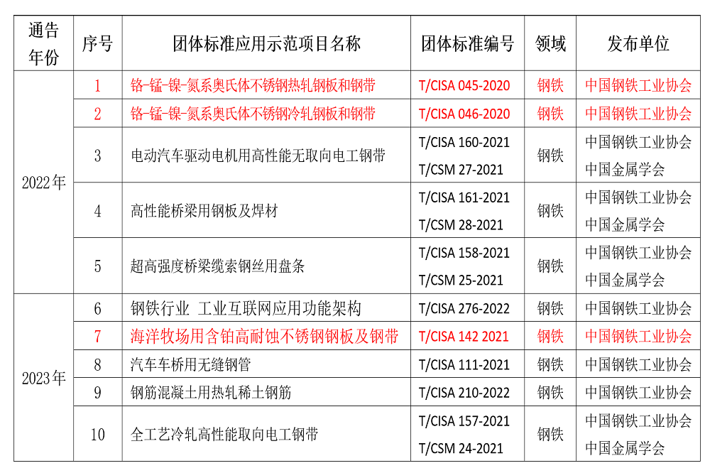 LEWIN·乐玩-(中国唯一)官方网站