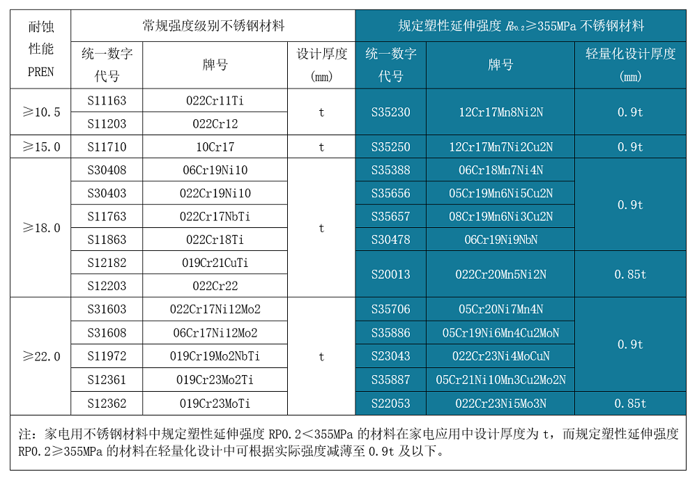 LEWIN·乐玩-(中国唯一)官方网站