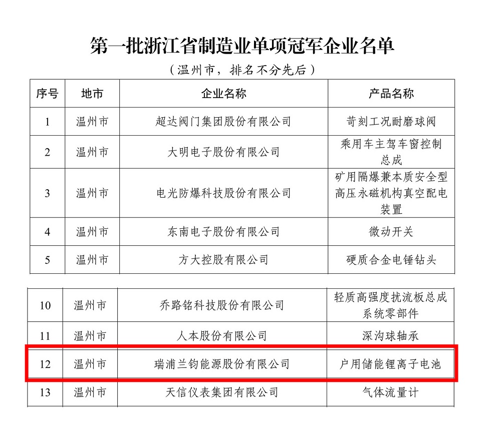 LEWIN·乐玩-(中国唯一)官方网站